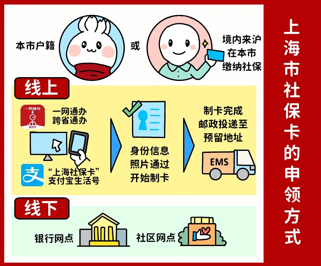 兰州上海医保提取平台(上海医保怎么提取现金)