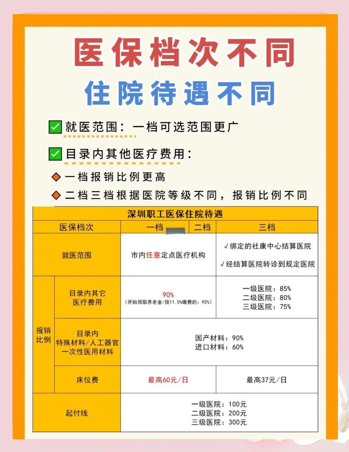 兰州深圳急用钱医保提取中介(深圳医保卡提现中介)