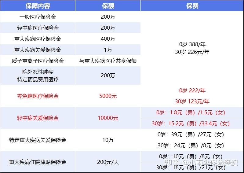 兰州200到500的小额医保提取(200到500的小额医保提取江西)