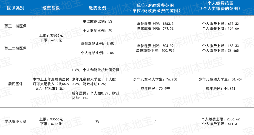 兰州深圳医保套现(深圳医保套现一般手续费多少套取)