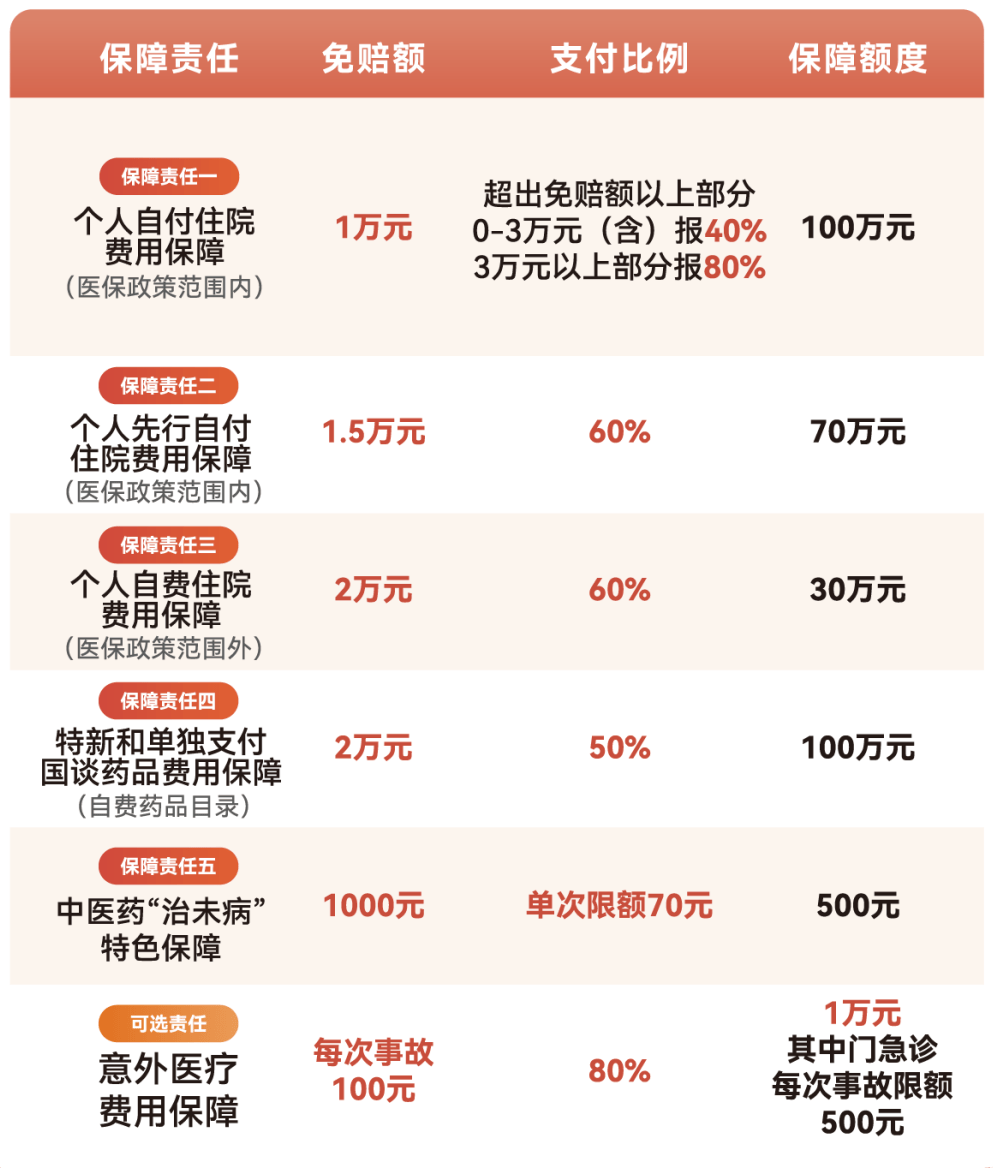 兰州医保小额提取代办600以内(急用钱24小时医保提取)