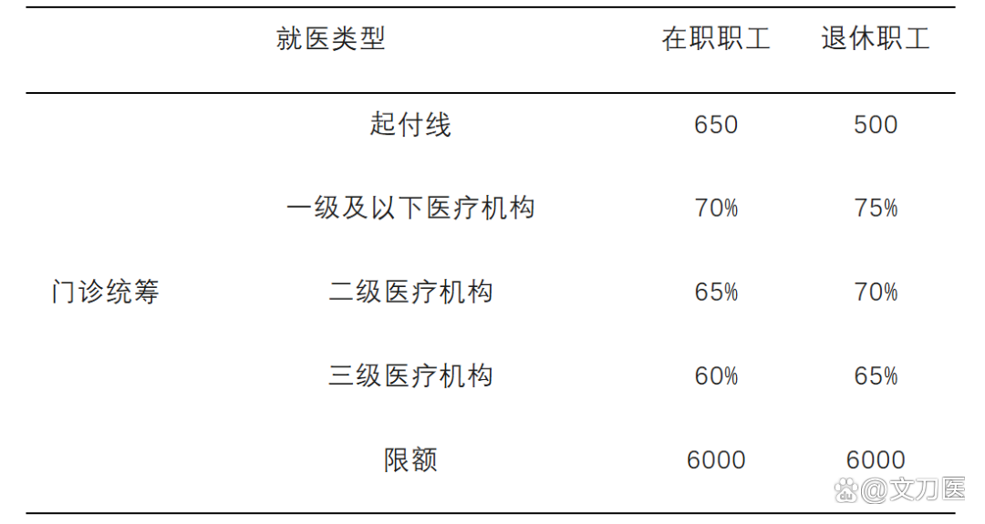 兰州城乡医保报销比例(浙江城乡医保报销比例)