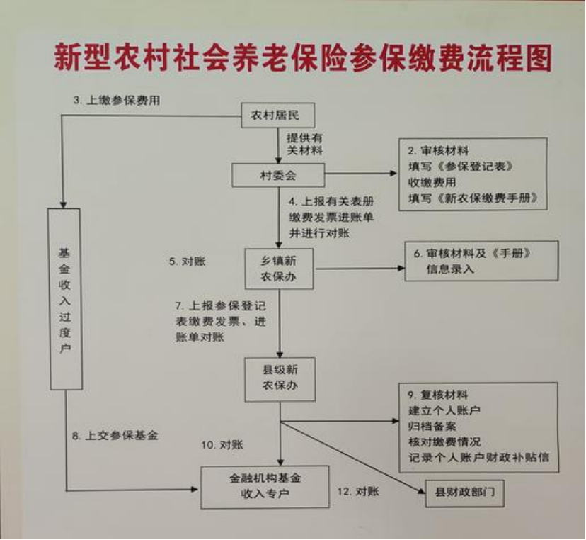 兰州农村医保和社保有什么区别(农村医保跟社保的区别)