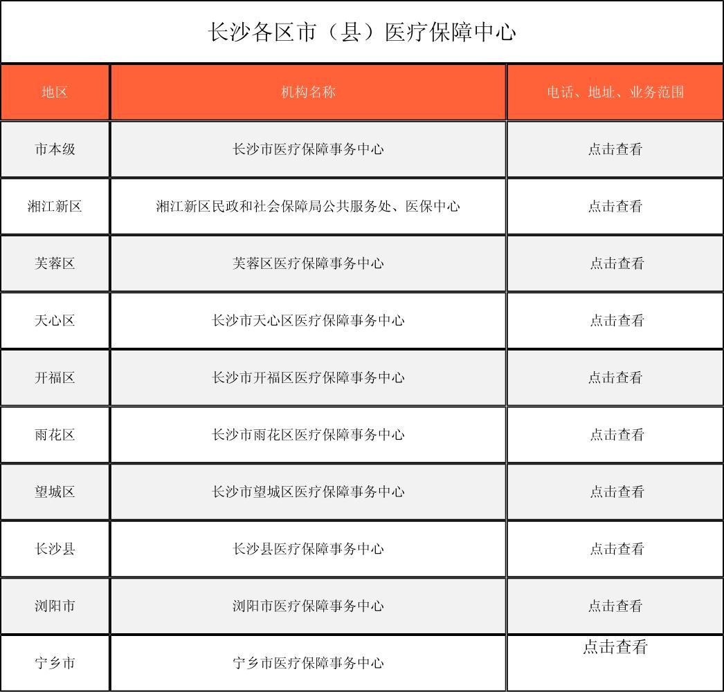 兰州徐州医保中心电话(市医保中心咨询电话)