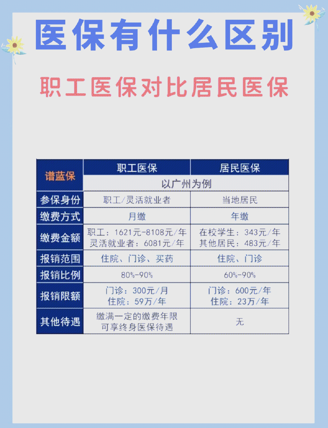 兰州长春市医保电话(医保打12333还是12393)