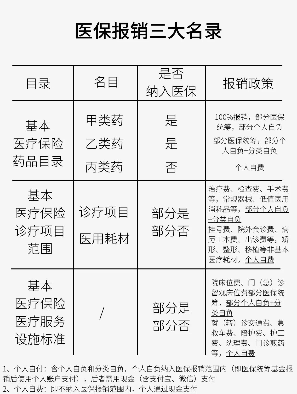 兰州医保报销是怎么报销的(医保报销是怎么报销的比例)