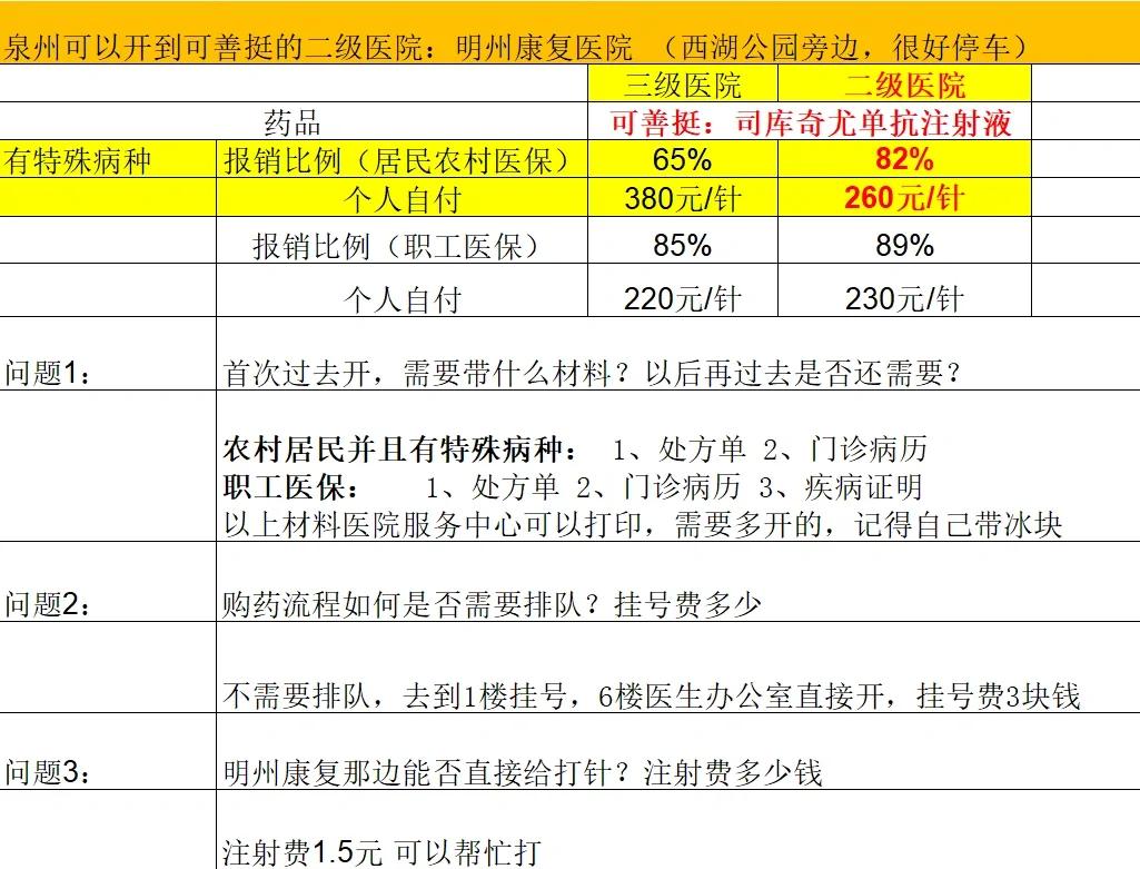 兰州化疗费用医保能报销吗(有医保化疗一次自费多少钱)