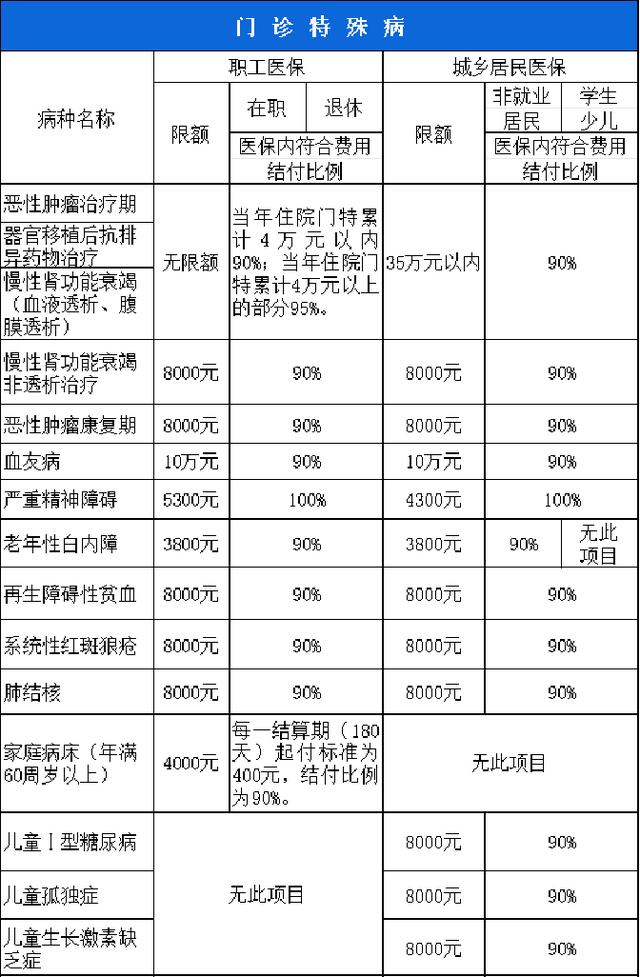 兰州西安市医保报销比例(西安医保报销政策2020)