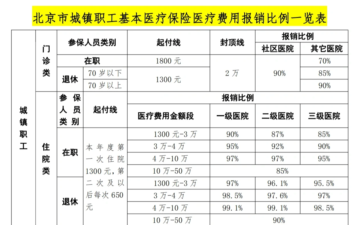 兰州医保外地能报销吗(医保外地能报销吗多少钱)