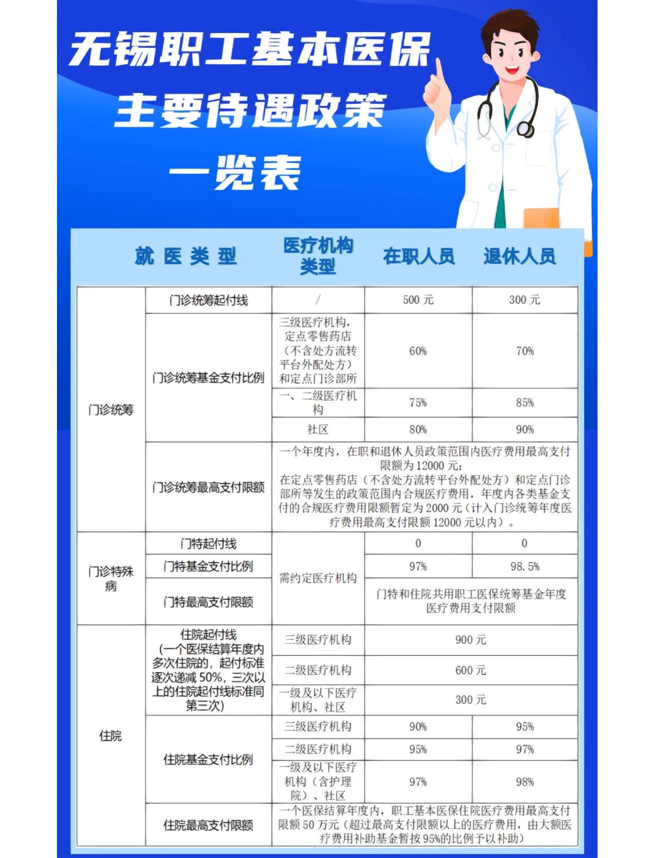 兰州门诊看病医保怎么报销(退休后门诊看病医保怎么报销)